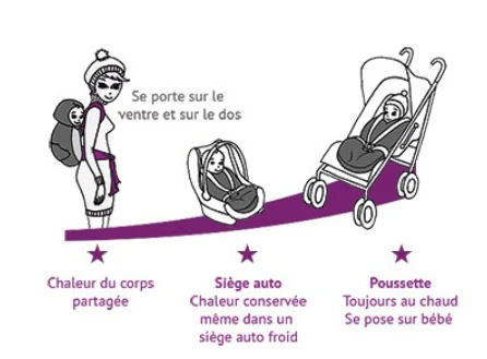 Capa Babywearing Neobulle Cinza 3 em 1 - Image 7